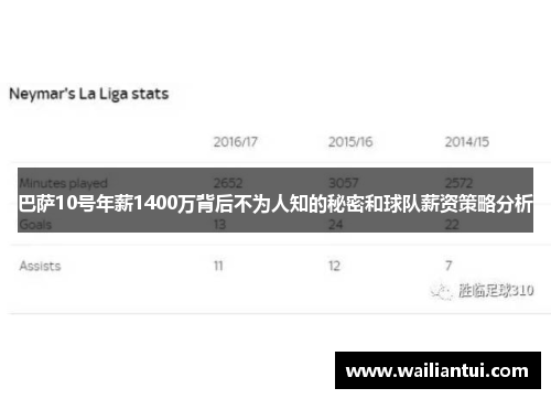 巴萨10号年薪1400万背后不为人知的秘密和球队薪资策略分析 巴萨10号年薪1400万背后不为人知的秘密和球队薪资策略分析